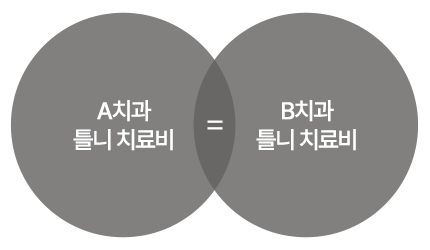 틀니 비교1